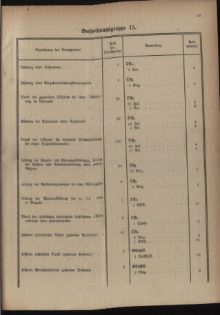 Verordnungsblatt für das deutschösterreichische Staatsamt für Heerwesen 19220909 Seite: 41