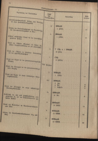 Verordnungsblatt für das deutschösterreichische Staatsamt für Heerwesen 19220909 Seite: 42