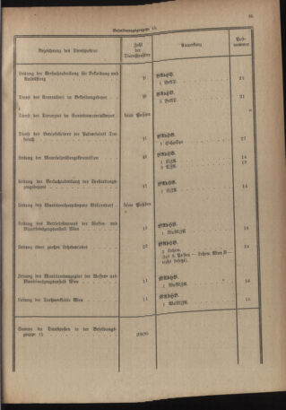 Verordnungsblatt für das deutschösterreichische Staatsamt für Heerwesen 19220909 Seite: 43