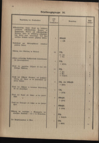 Verordnungsblatt für das deutschösterreichische Staatsamt für Heerwesen 19220909 Seite: 44