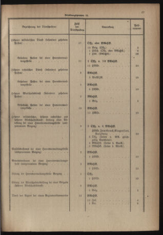 Verordnungsblatt für das deutschösterreichische Staatsamt für Heerwesen 19220909 Seite: 45