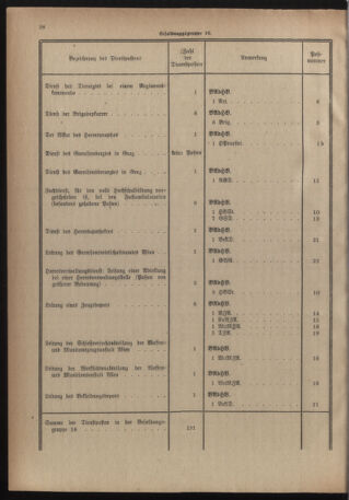 Verordnungsblatt für das deutschösterreichische Staatsamt für Heerwesen 19220909 Seite: 46