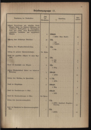 Verordnungsblatt für das deutschösterreichische Staatsamt für Heerwesen 19220909 Seite: 47