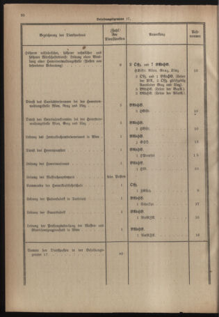 Verordnungsblatt für das deutschösterreichische Staatsamt für Heerwesen 19220909 Seite: 48