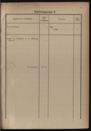 Verordnungsblatt für das deutschösterreichische Staatsamt für Heerwesen 19220909 Seite: 49