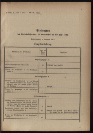 Verordnungsblatt für das deutschösterreichische Staatsamt für Heerwesen 19220909 Seite: 5