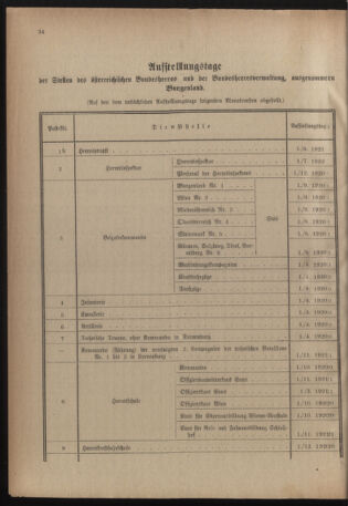 Verordnungsblatt für das deutschösterreichische Staatsamt für Heerwesen 19220909 Seite: 50