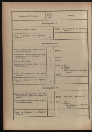 Verordnungsblatt für das deutschösterreichische Staatsamt für Heerwesen 19220909 Seite: 8