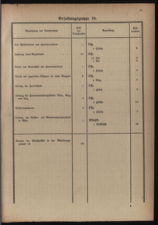 Verordnungsblatt für das deutschösterreichische Staatsamt für Heerwesen 19220909 Seite: 9