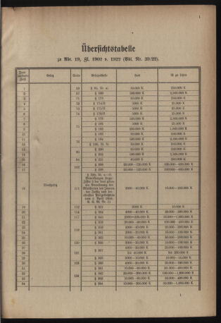 Verordnungsblatt für das deutschösterreichische Staatsamt für Heerwesen 19220916 Seite: 15