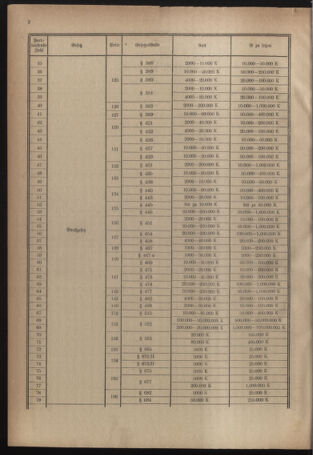 Verordnungsblatt für das deutschösterreichische Staatsamt für Heerwesen 19220916 Seite: 16