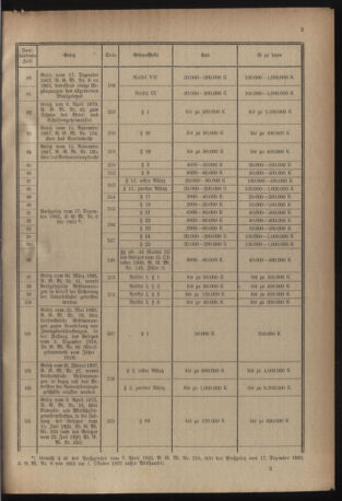 Verordnungsblatt für das deutschösterreichische Staatsamt für Heerwesen 19220916 Seite: 17