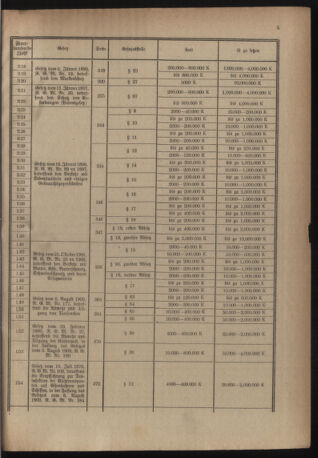 Verordnungsblatt für das deutschösterreichische Staatsamt für Heerwesen 19220916 Seite: 19