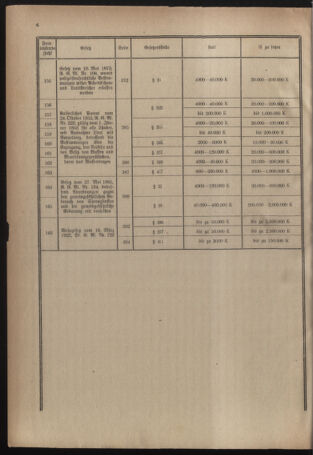 Verordnungsblatt für das deutschösterreichische Staatsamt für Heerwesen 19220916 Seite: 20