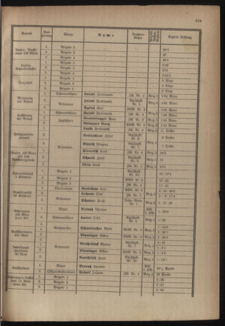 Verordnungsblatt für das deutschösterreichische Staatsamt für Heerwesen 19220916 Seite: 5