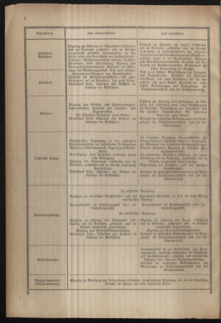 Verordnungsblatt für das deutschösterreichische Staatsamt für Heerwesen 19220923 Seite: 42