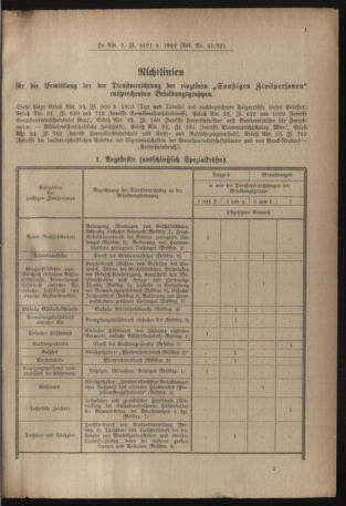 Verordnungsblatt für das deutschösterreichische Staatsamt für Heerwesen 19220930 Seite: 19