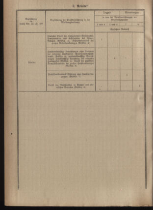 Verordnungsblatt für das deutschösterreichische Staatsamt für Heerwesen 19220930 Seite: 26