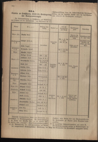 Verordnungsblatt für das deutschösterreichische Staatsamt für Heerwesen 19220930 Seite: 6