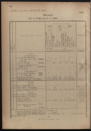 Verordnungsblatt für das deutschösterreichische Staatsamt für Heerwesen 19221021 Seite: 8