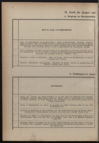 Verordnungsblatt für das deutschösterreichische Staatsamt für Heerwesen 19221125 Seite: 12