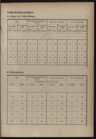 Verordnungsblatt für das deutschösterreichische Staatsamt für Heerwesen 19221125 Seite: 13