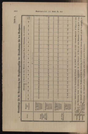 Verordnungsblatt für das deutschösterreichische Staatsamt für Heerwesen 19221213 Seite: 4