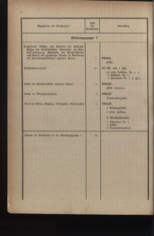 Verordnungsblatt für das deutschösterreichische Staatsamt für Heerwesen 19221216 Seite: 18