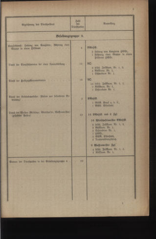 Verordnungsblatt für das deutschösterreichische Staatsamt für Heerwesen 19221216 Seite: 19