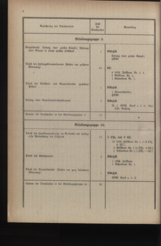 Verordnungsblatt für das deutschösterreichische Staatsamt für Heerwesen 19221216 Seite: 20