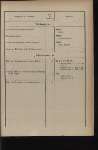 Verordnungsblatt für das deutschösterreichische Staatsamt für Heerwesen 19221216 Seite: 21