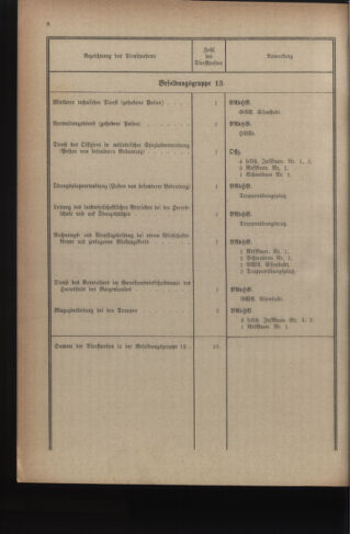 Verordnungsblatt für das deutschösterreichische Staatsamt für Heerwesen 19221216 Seite: 22