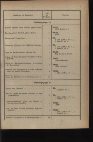 Verordnungsblatt für das deutschösterreichische Staatsamt für Heerwesen 19221216 Seite: 23