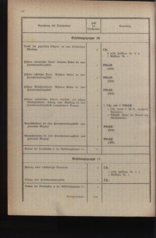 Verordnungsblatt für das deutschösterreichische Staatsamt für Heerwesen 19221216 Seite: 24