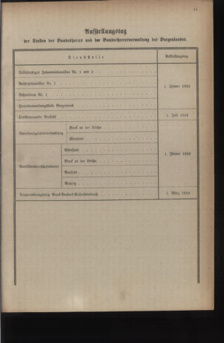 Verordnungsblatt für das deutschösterreichische Staatsamt für Heerwesen 19221216 Seite: 25