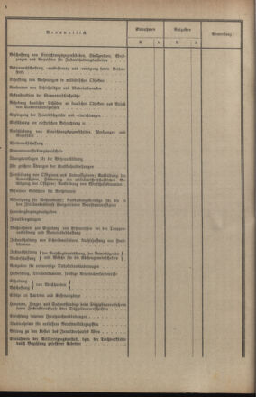 Verordnungsblatt für das deutschösterreichische Staatsamt für Heerwesen 19221223 Seite: 14