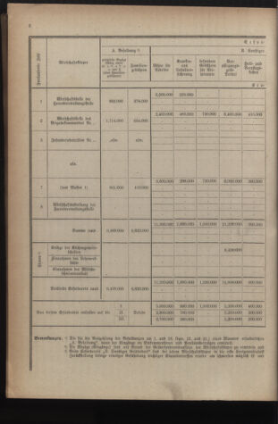 Verordnungsblatt für das deutschösterreichische Staatsamt für Heerwesen 19221223 Seite: 34