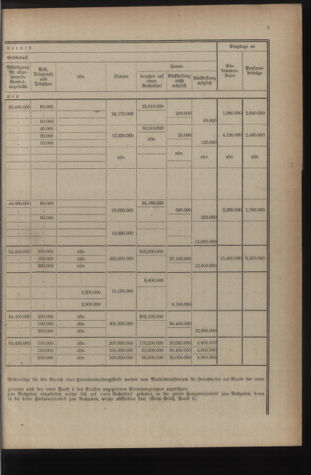 Verordnungsblatt für das deutschösterreichische Staatsamt für Heerwesen 19221223 Seite: 39