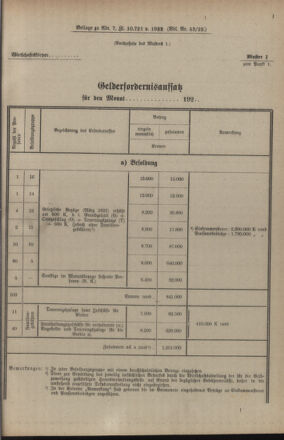 Verordnungsblatt für das deutschösterreichische Staatsamt für Heerwesen 19221223 Seite: 9