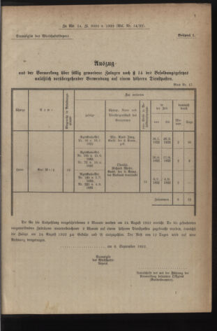 Verordnungsblatt für das deutschösterreichische Staatsamt für Heerwesen 19221228 Seite: 19