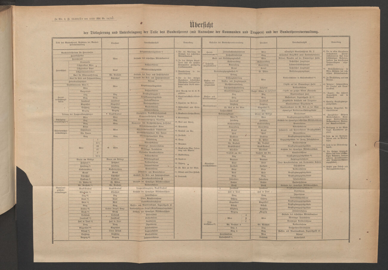 Verordnungsblatt für das deutschösterreichische Staatsamt für Heerwesen 19221228 Seite: 23