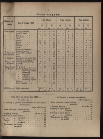 Dziennik rozporzaden dla stol. krol. m. Krakowa 18870205 Seite: 3