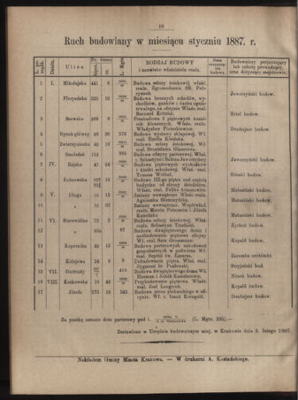 Dziennik rozporzaden dla stol. krol. m. Krakowa 18870205 Seite: 4