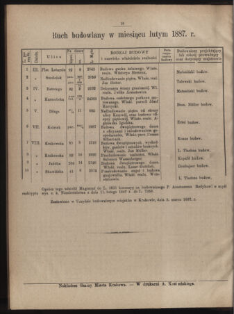 Dziennik rozporzaden dla stol. krol. m. Krakowa 18870308 Seite: 4