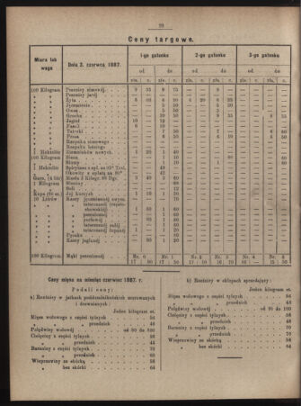 Dziennik rozporzaden dla stol. krol. m. Krakowa 18870610 Seite: 4