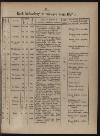 Dziennik rozporzaden dla stol. krol. m. Krakowa 18870610 Seite: 5