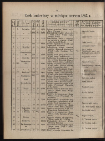 Dziennik rozporzaden dla stol. krol. m. Krakowa 18870710 Seite: 2