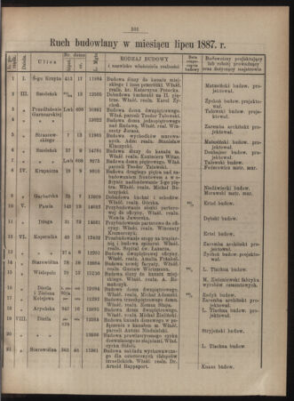 Dziennik rozporzaden dla stol. krol. m. Krakowa 18870808 Seite: 3