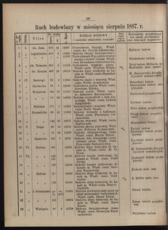 Dziennik rozporzaden dla stol. krol. m. Krakowa 18870906 Seite: 2