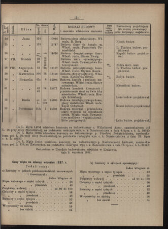 Dziennik rozporzaden dla stol. krol. m. Krakowa 18870906 Seite: 3